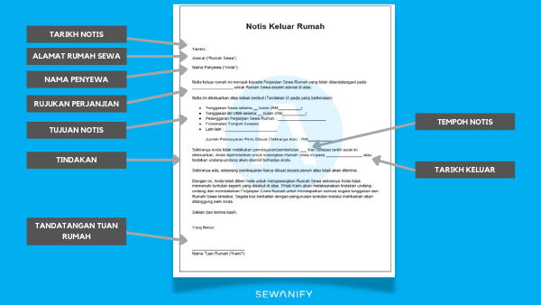 Sewanify - Contoh Notis Keluar Rumah Kepada Penyewa